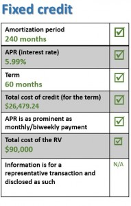 credit advertising checklist
